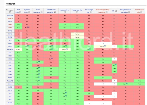 Wikipedia: ReiserFS uccide tua moglie?